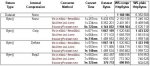 ws-ds-stats.jpg