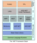 513px-DotNet_svg.png