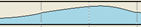Tide Profile.png